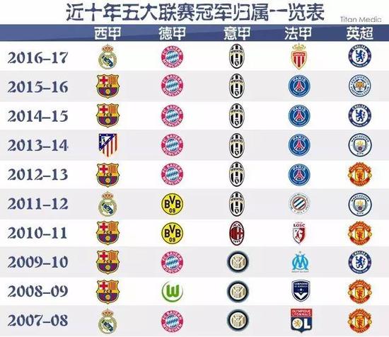 回忆起近年